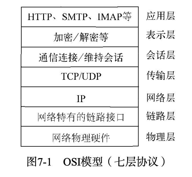 《深入浅出Node.js》随笔_2020-11-05-16-33-50