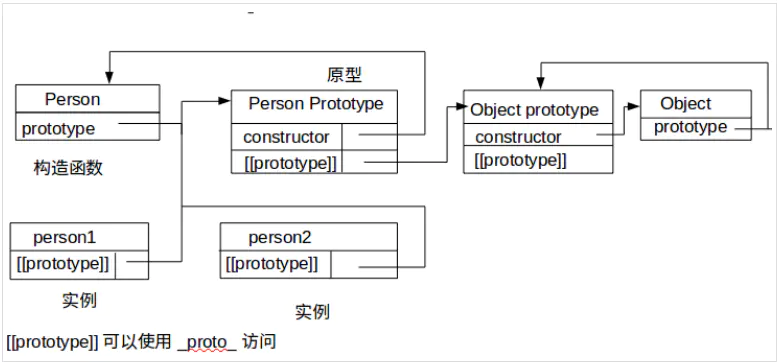 JavaScript之旅_2020-3-3-8-47-54.png